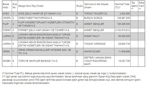 7 hissede ortak satışı hazırlığı | 10 Temmuz 2020