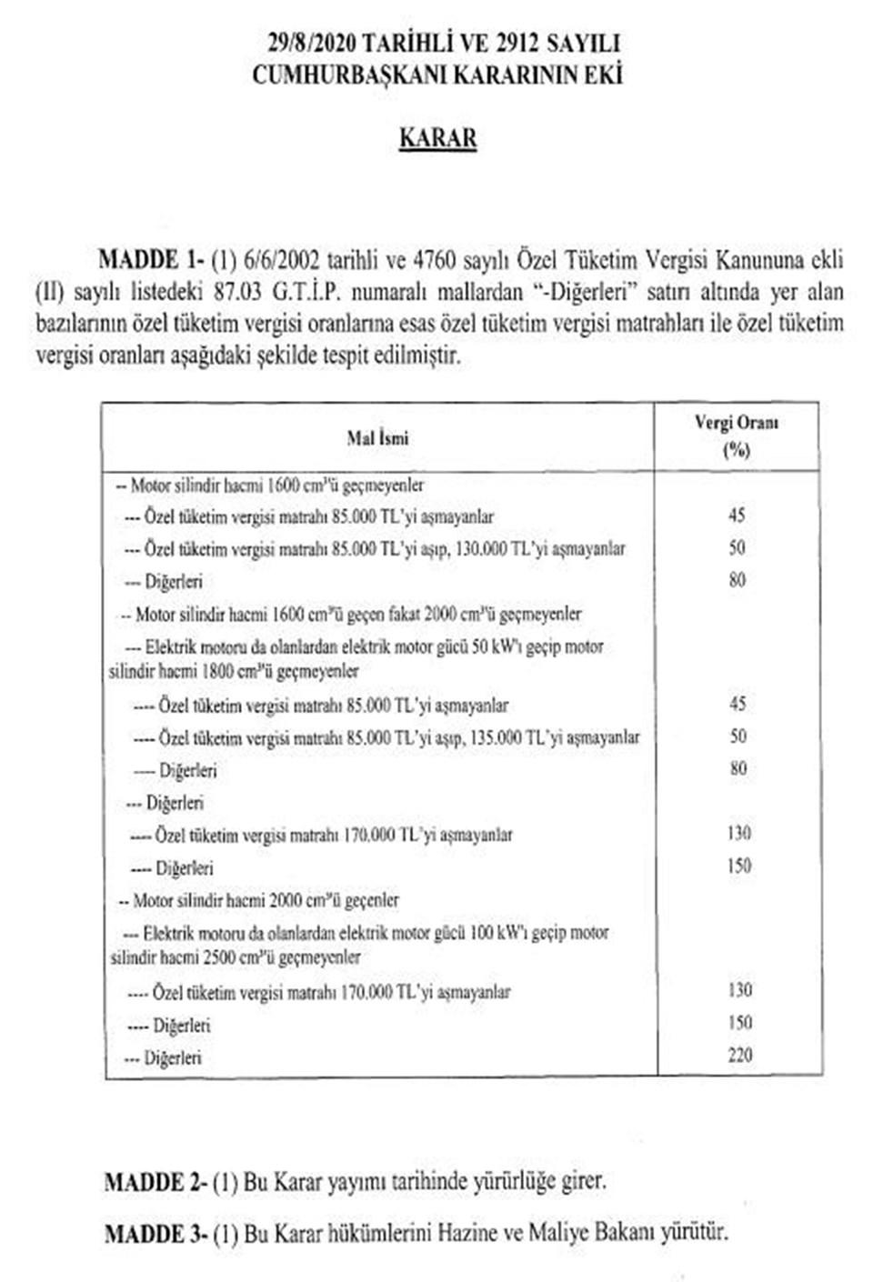 Otomobil alımında ÖTV oranı ve matrahı değişti | 1 Eylül 2020