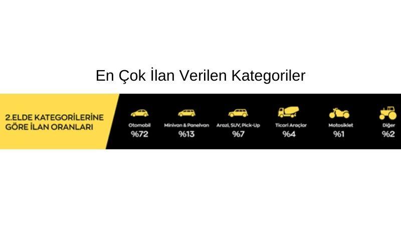 En Çok İlan Verilen Kategoriler