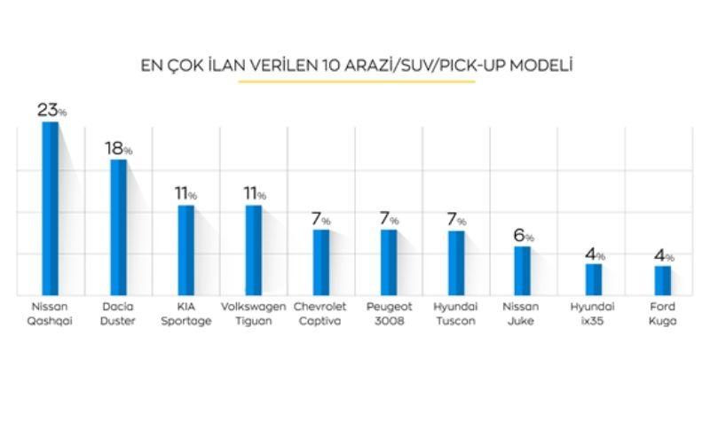 En çok ilan verilen arazi araçları