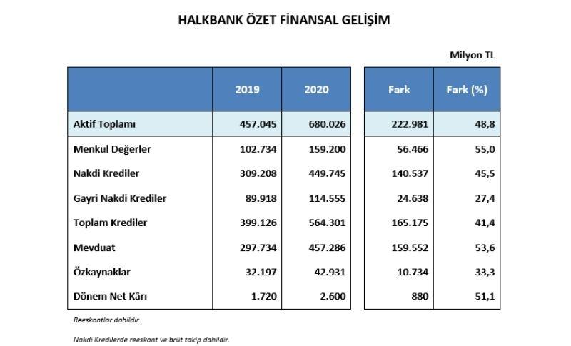 Halkbank 2020 Verileri