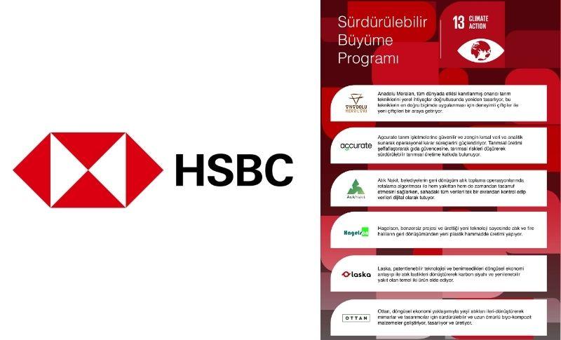 hsbc Türkiye Sürdürülebilir Büyüme Programı 2021