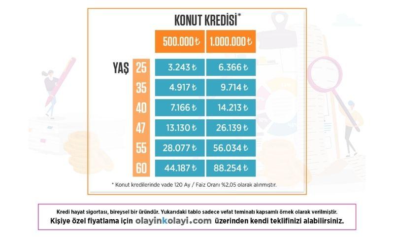 Krediyle Konut Alanlara Tasarruf Fırsatı! | 12 Aralık 2022