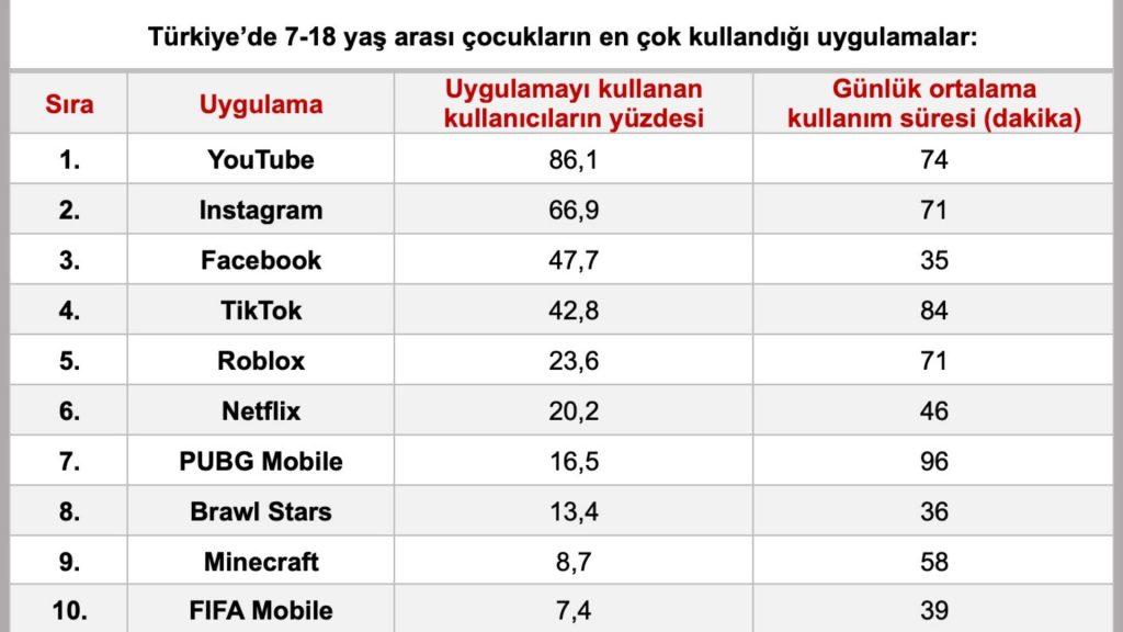 Çocuklar Günde 4,5 Saat Telefon Başında | 30 Mart 2023