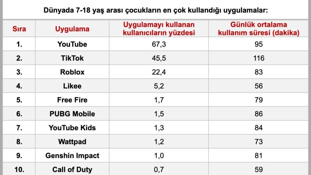 Çocuklar Günde 4,5 Saat Telefon Başında | 30 Mart 2023