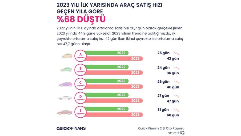 Quıck Finans 2. El Oto Raporu Yayınlandı