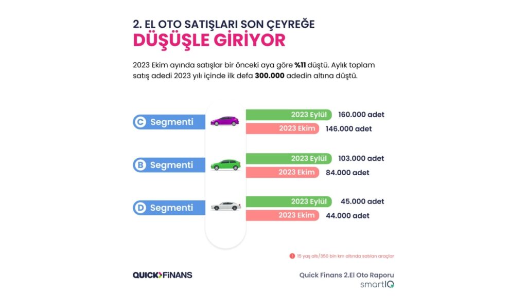 Kasım Ayı Gerçek Alıcı İçin Fırsat Ayı Mı?