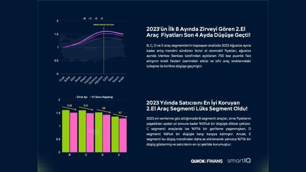 2023 Otomotiv Sektörü İçin Unutulmayacak Bir Yıl Oldu