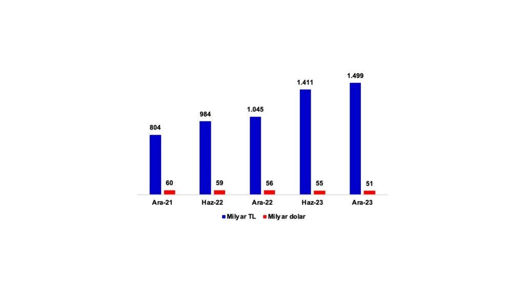 Proje Finansmanı İstatistikleri