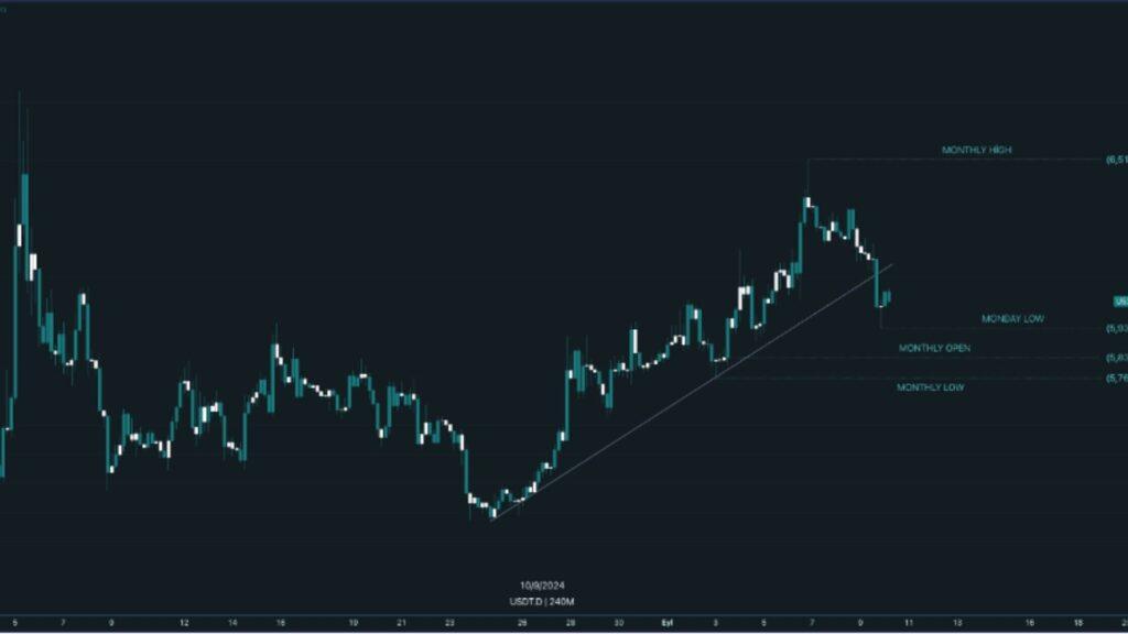 Bitcoin ve Ethereum’daki Son Gelişmeler ve ABD Ekonomisinin Etkileri | 10 Eylül 2024