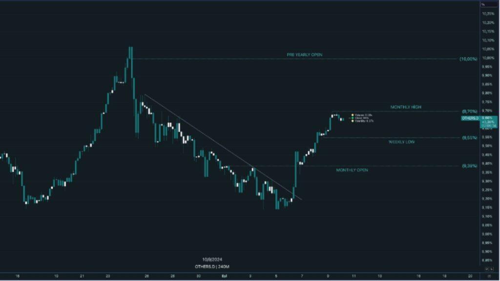 Bitcoin ve Ethereum’daki Son Gelişmeler ve ABD Ekonomisinin Etkileri | 10 Eylül 2024