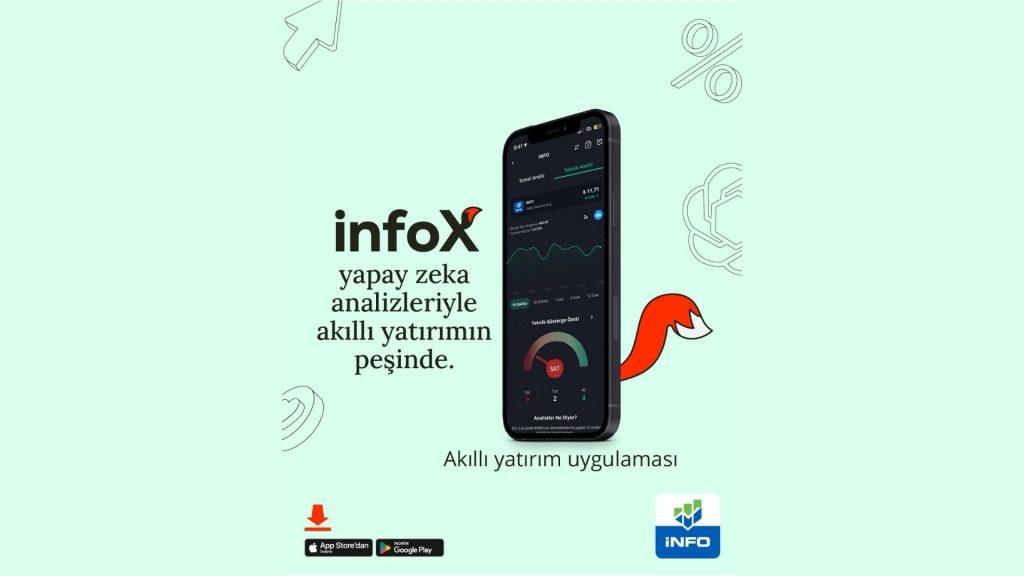 Yatırım Dünyasının Super-App’i İnfox’ta Artık Haftanın 6 Günü Hesap Açılabiliyor