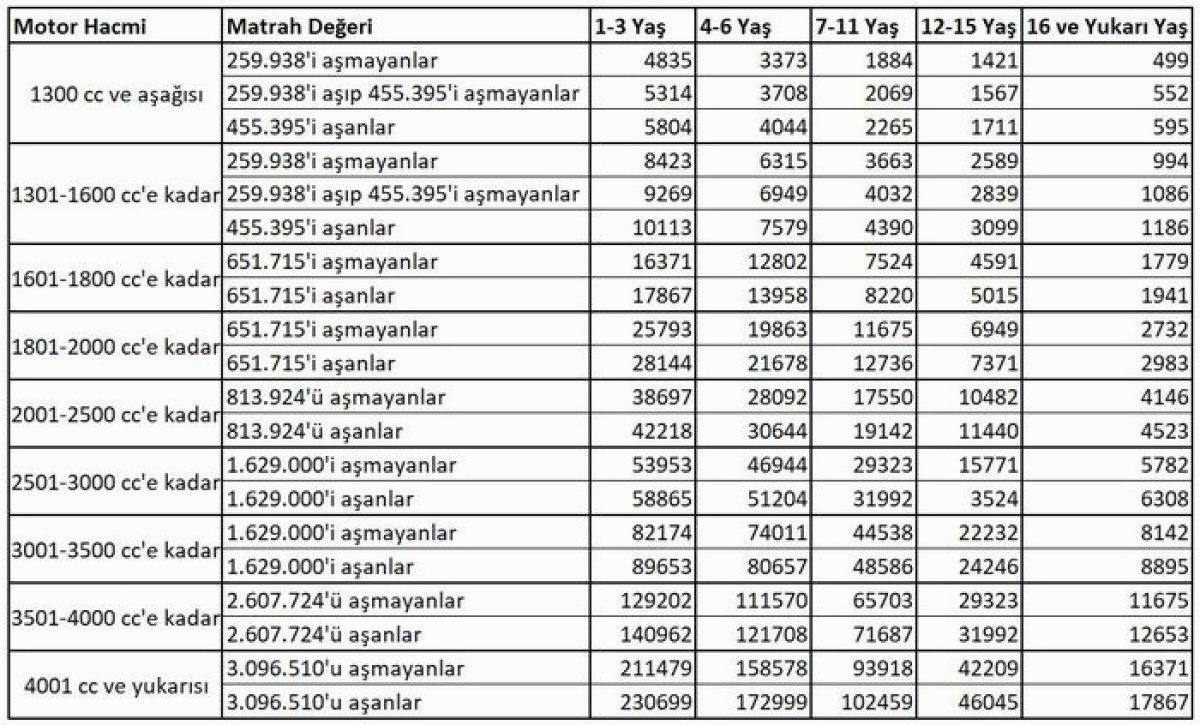 2025 Motorlu Taşıtlar Vergisi (MTV) Artışları ve Hesaplama Yöntemleri