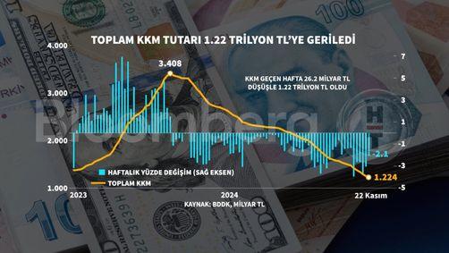 Bankacılık Sektöründeki Gelişmeler