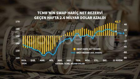 Bankacılık Sektöründeki Güncel Veriler (22 Kasım)