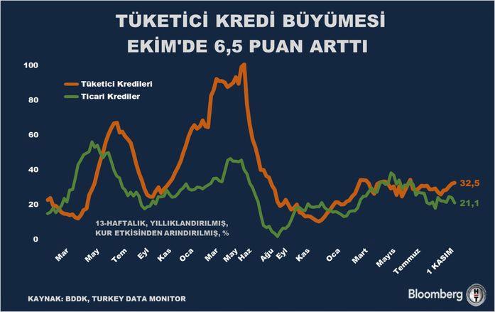 Bankacılık Sektöründeki Gelişmeler