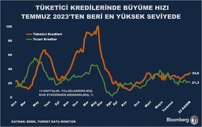 Bankacılık Sektöründeki Gelişmeler