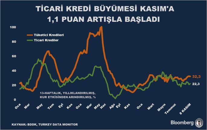 BDDK Haftalık Bülten Raporu